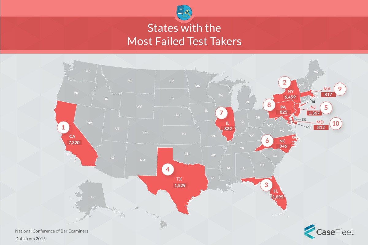 Bar Exam Analysis: Bar Exam Pass Rates By State Comparison